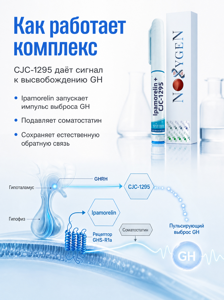 Ипаморелин + СиЖиСи -1295 /Ipamorelin + CJC‑1295 15мг+15мг/3мл ручка